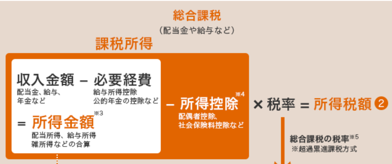「年収160万円の壁」で化ける未成年口座~非課税枠が2000万円以上に~ - おりおりちゃんねる